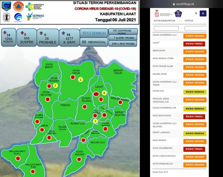 Kabupaten Lahat Berada di Zona Merah Penyebaran Covid-19
